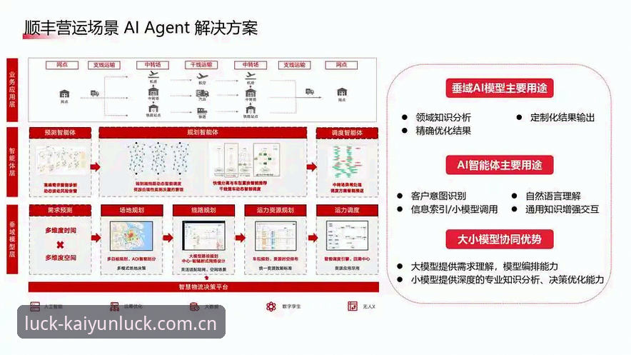 凯运体育官网技术评测：从数据流到交互体验的全面解析